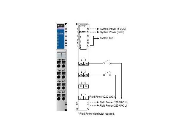 Moxa M-1451 4DI, 220VAC, RTB 